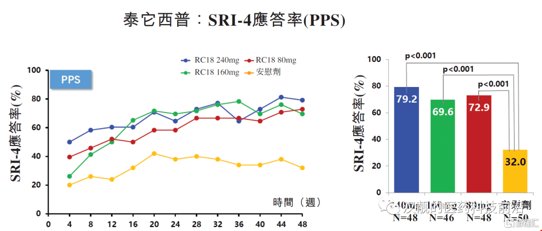 狼疮新药突破创新，引领治疗新篇章最新动态。