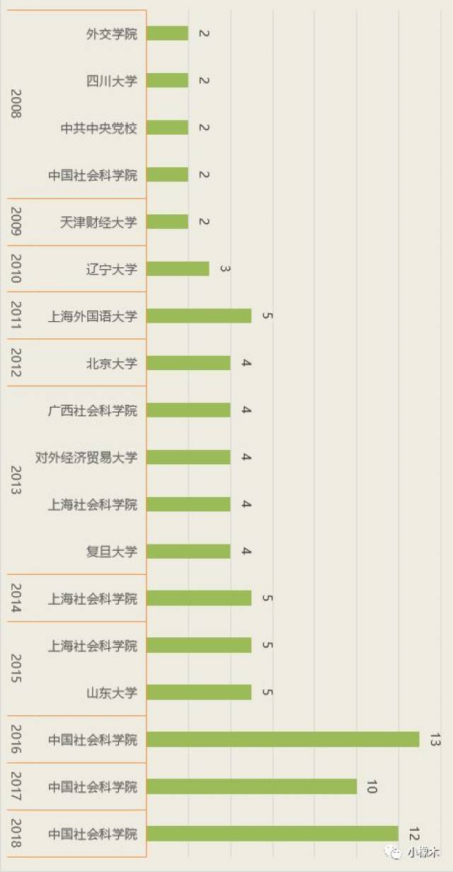 调音台 第120页