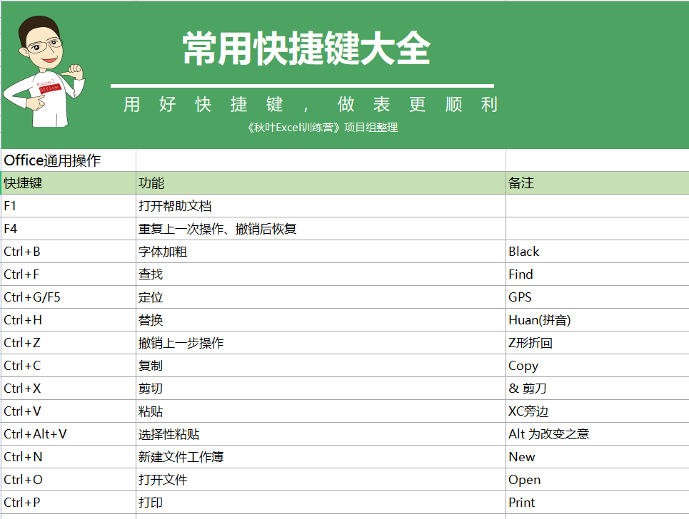 2024天天彩资料大全免费600,数据整合设计执行_mShop17.808