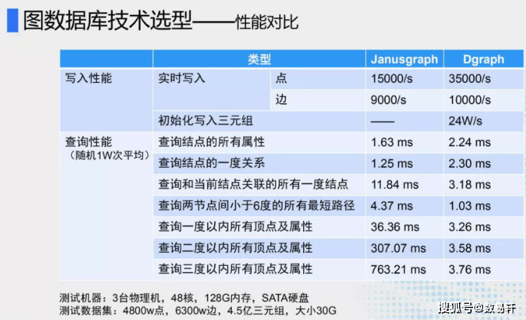 新澳资料免费长期公开,数据驱动实施方案_尊贵版54.274