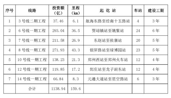 第622页