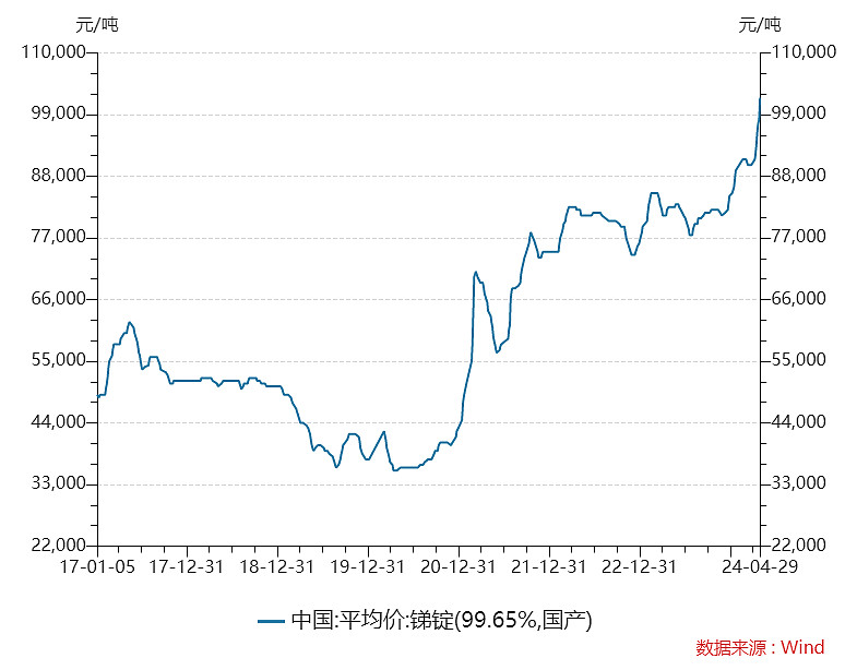 锑锭最新价格观察报告，聚焦2017年市场动态