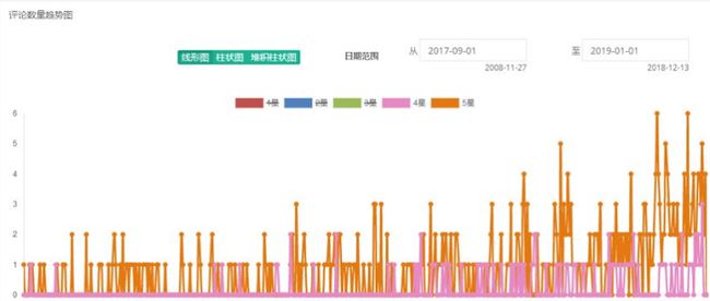 调音台 第79页