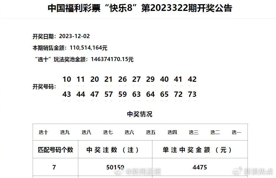 生产销售 第80页