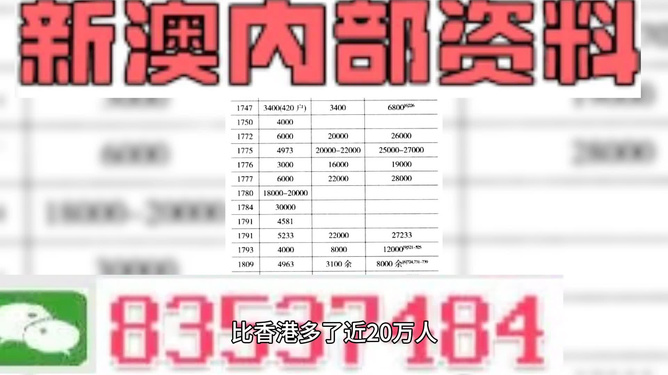 2024新澳精准免费资料,广泛的关注解释落实热议_模拟版17.671