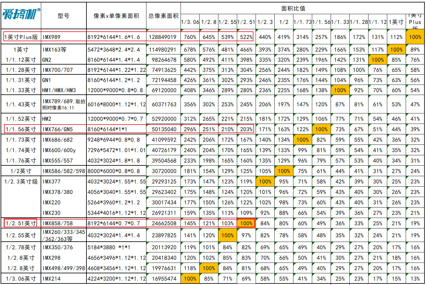 黄大仙一码一肖100,市场趋势方案实施_探索版29.822