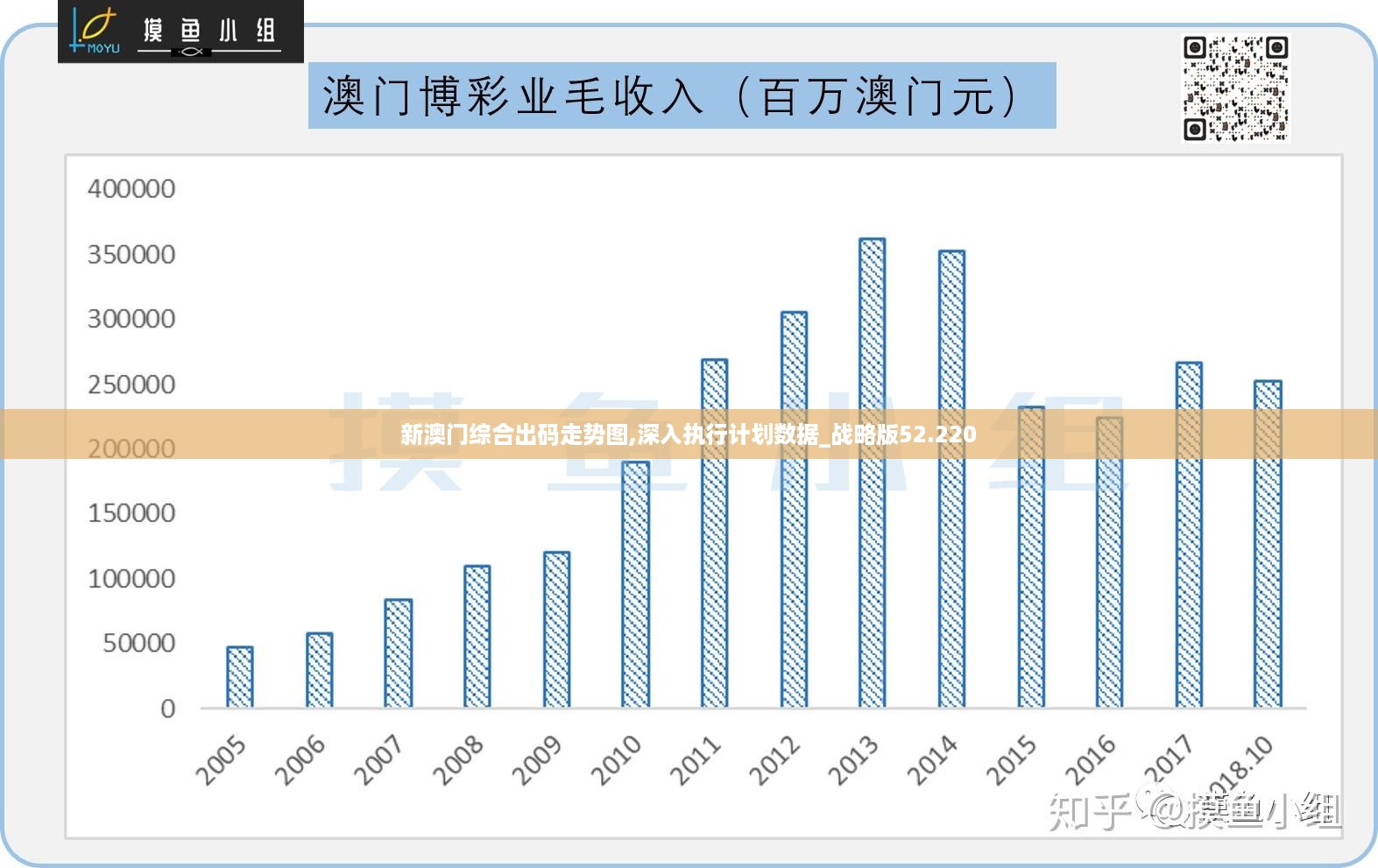 生产销售 第53页