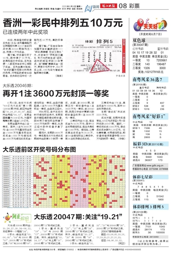 新澳门天天开好彩大全开奖记录,标准程序评估_超级版19.680