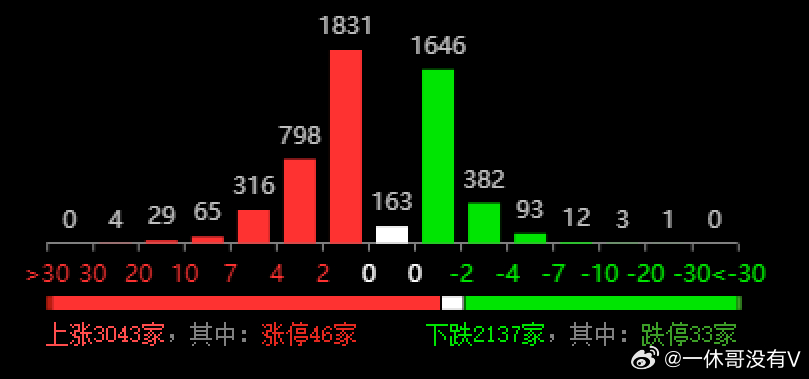 调音台 第42页