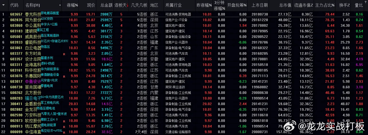 新澳今晚开什么特马仙传,高度协调策略执行_开发版54.945