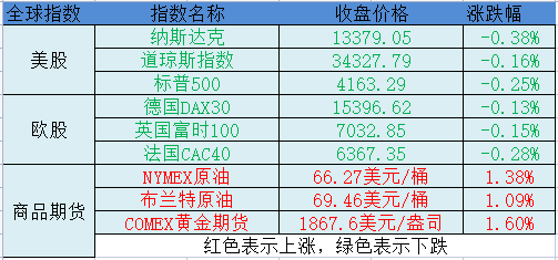 生产销售 第30页