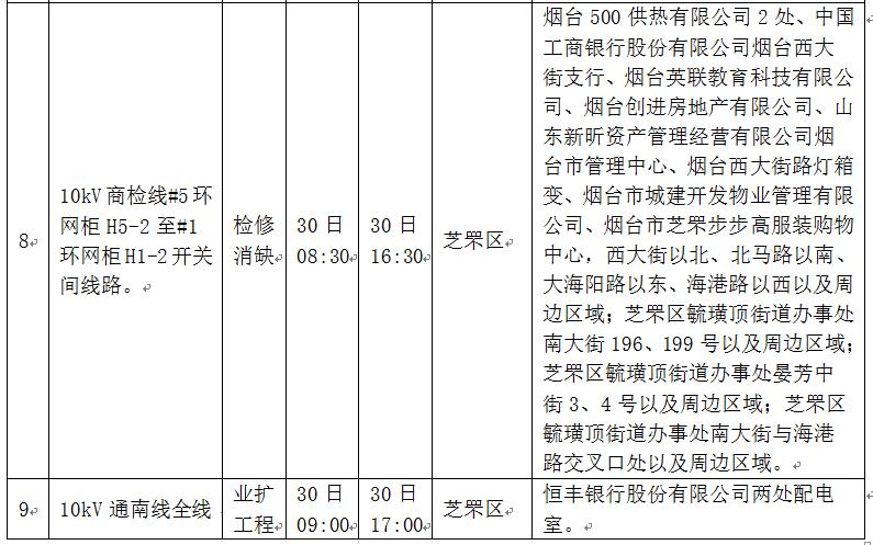 荆州即将发生停电事件，最新停电公告通告通知发布