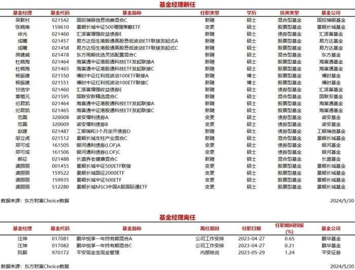 晨丽基金最新动态全面解读