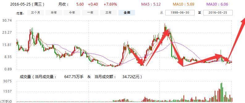 002230最新消息全面解析报告