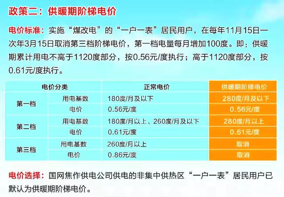 河北电费阶梯电价政策解读，最新动态与影响分析