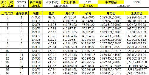 永悦上市最新动态，迈向资本市场的崭新征程启程