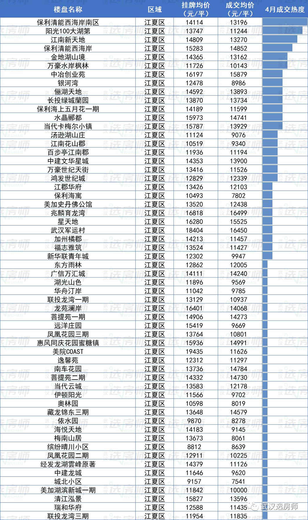 武昌最新房价动态深度解析