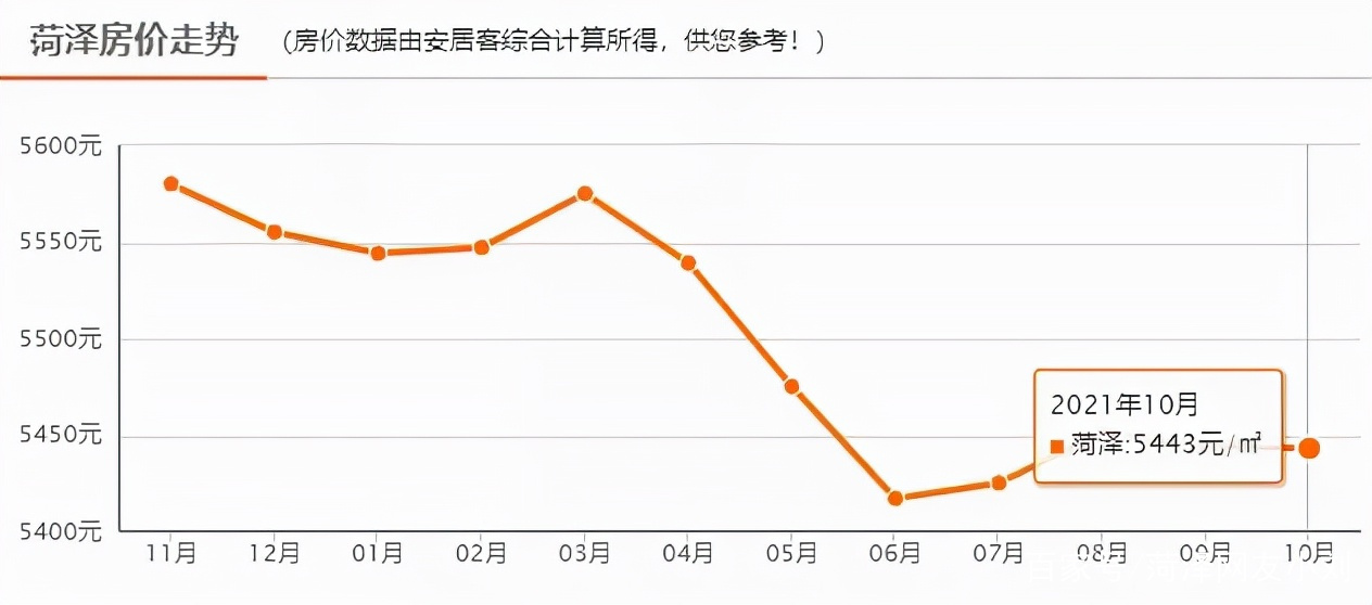 菏泽市房价走势、最新动态与未来展望，多重因素影响下的楼市分析