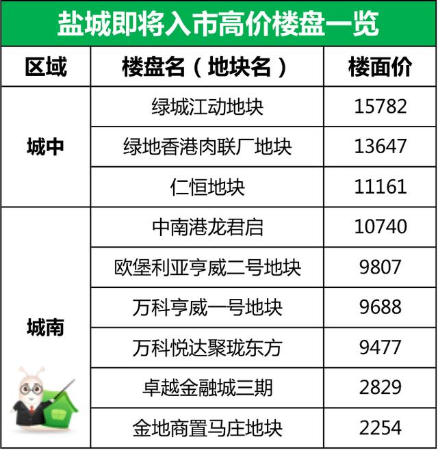 盐城建湖最新房价走势动态解析