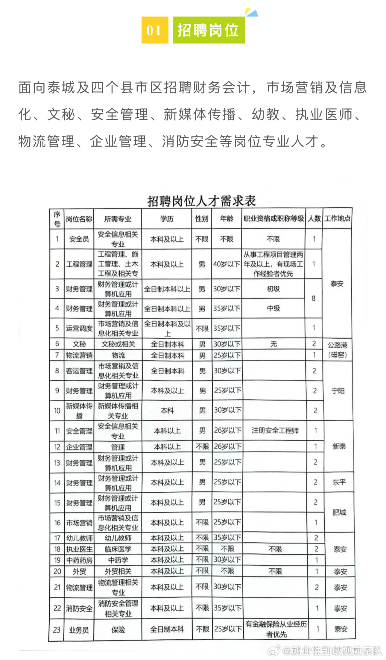 苏州相城区最新招聘信息全面解析