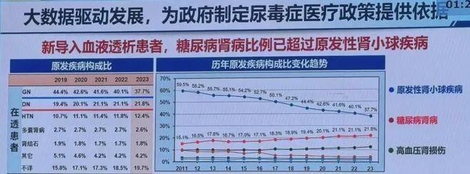 尿毒症最新政策及其社会影响分析