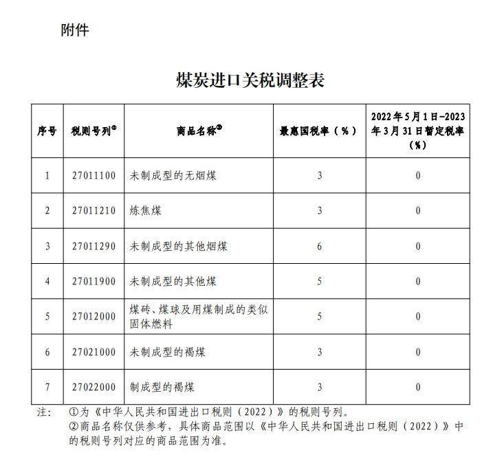 全球贸易背景下的出口税率调整，最新税率及其影响分析